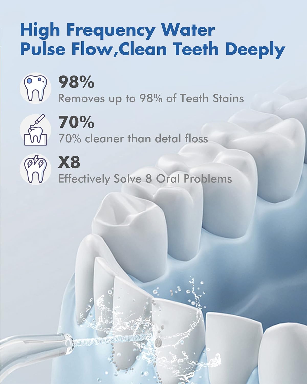 Water Flosser for Teeth Cordless, 360°Rotation Oral Irrigator with 5 Modes & 6 Jet Tips Water Pick Teeth Cleaner, IPX7 Waterproof, 400ML Large capacity,USB Rechargeable for Travel